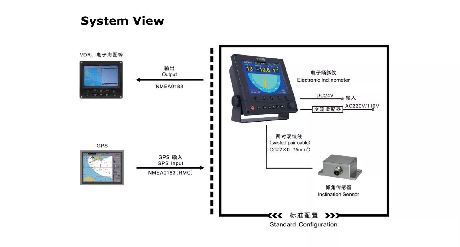 IM330-System-View