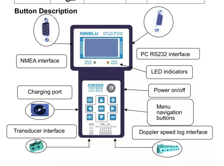 Ninglu Speed Log Tester